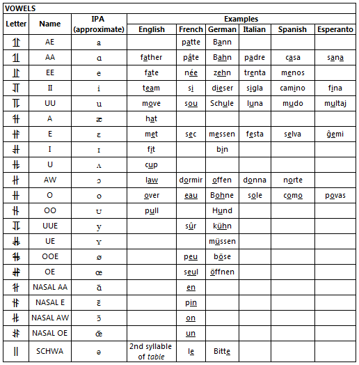 Ewellic vowels Ewellic vowels